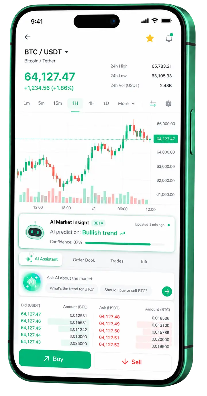 Gairnphundholm mobile trading view